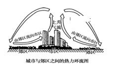 高科技產品制造公司區位變化時序分析